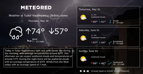 Weather Tudor Vladimirescu .